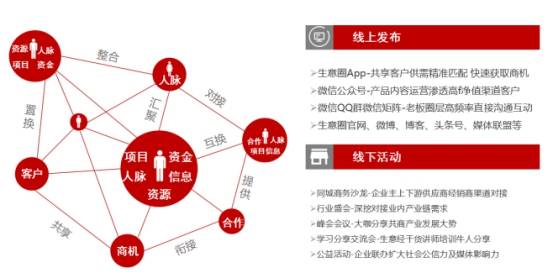 苏州生意圈 共享经济风口下，客户资源共享激活商业新生态
