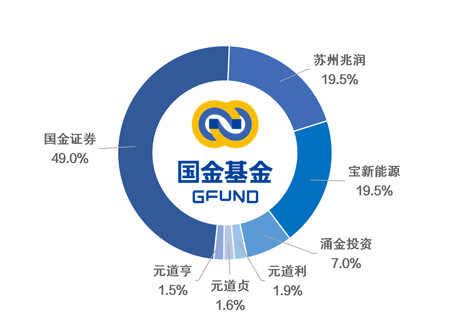 国金基金 副总经理陈琨因个人原因离任
