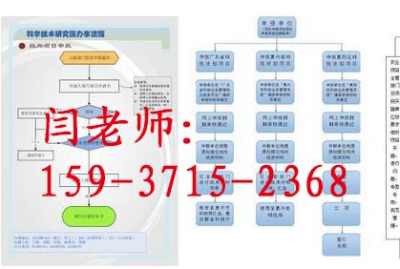 关于兴隆台区超能团队申请经济信息咨询专项资金的报告